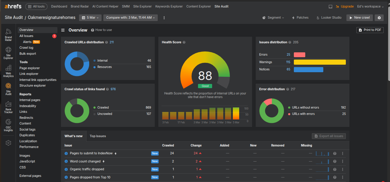 Ahrefs site audit after rebuild